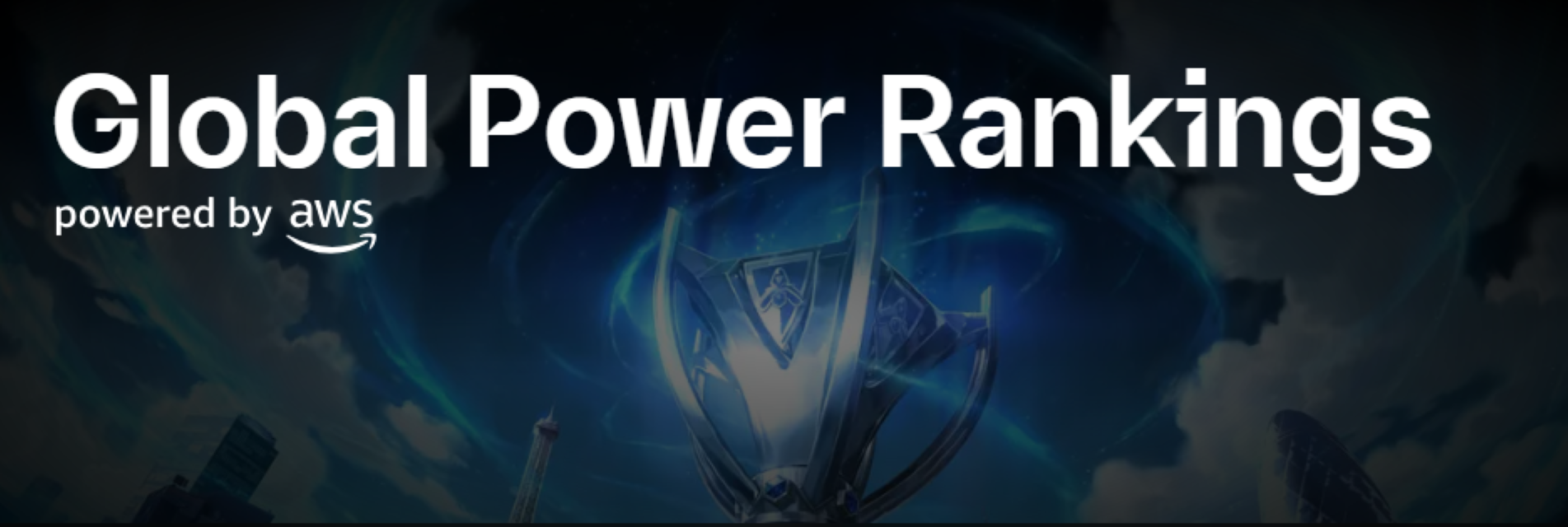 LoL Esports GPR Rankings
